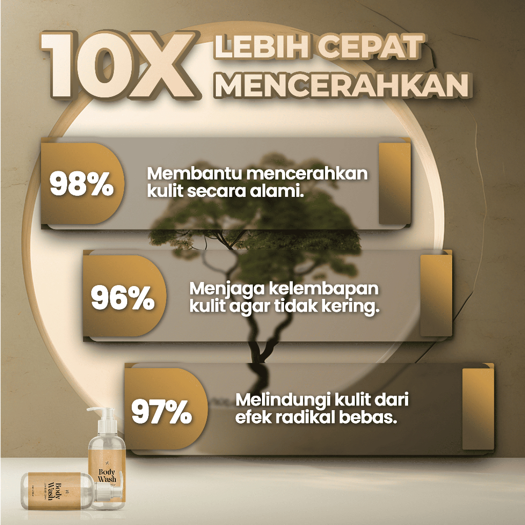 Jual They We Brightening Body Wash Sabun Mandi Cair Mencerahkan Melembabkan Memutihkan Kulit