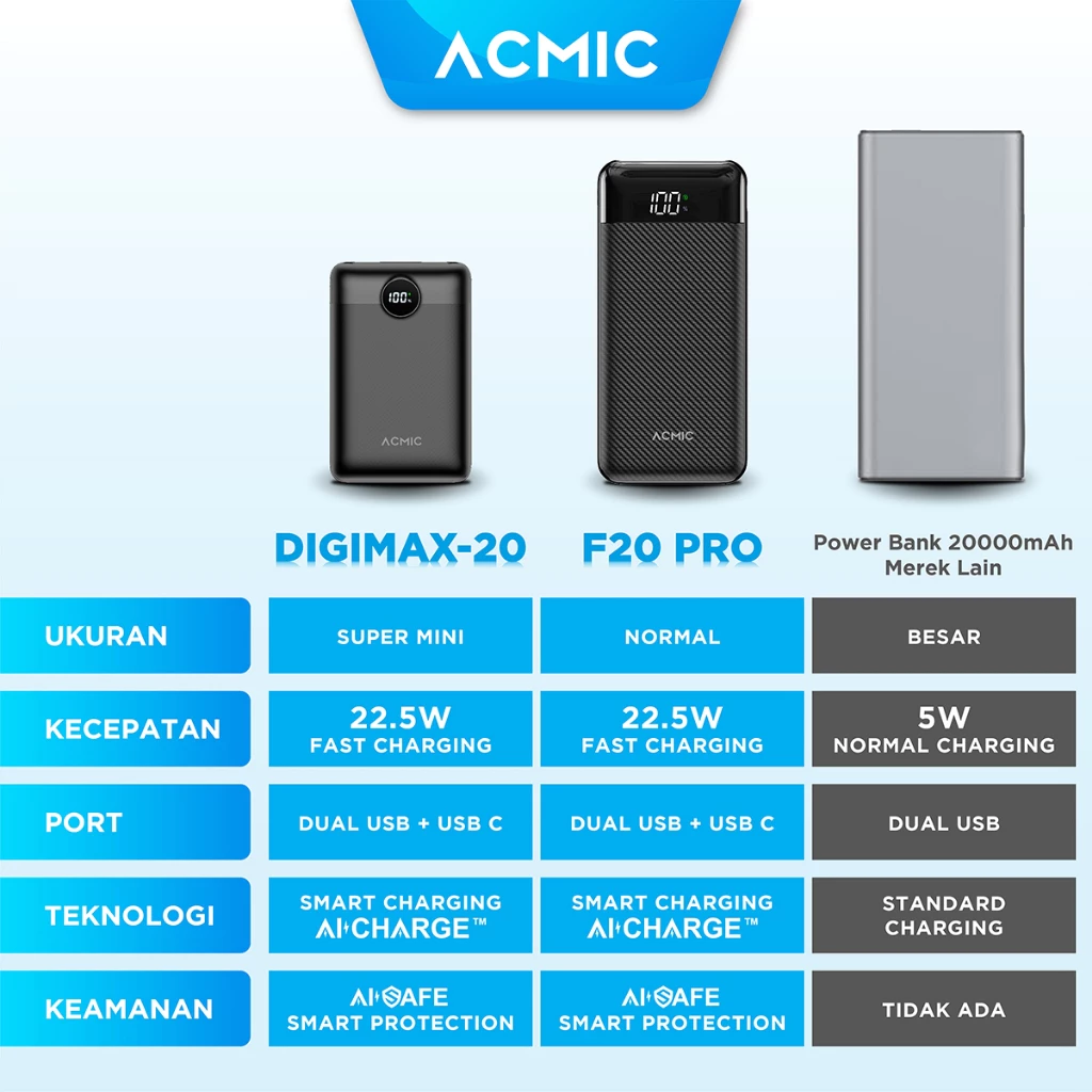 ACMIC DIGIMAX 20000mAh Powerbank Mini 22.5W Fast Charging Type C Black