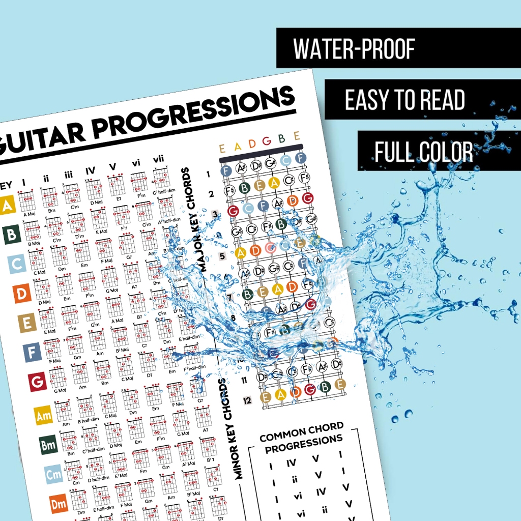 Jual Poster Guitar Chord Progressions Theory. Guitar Fretboard Poster ...