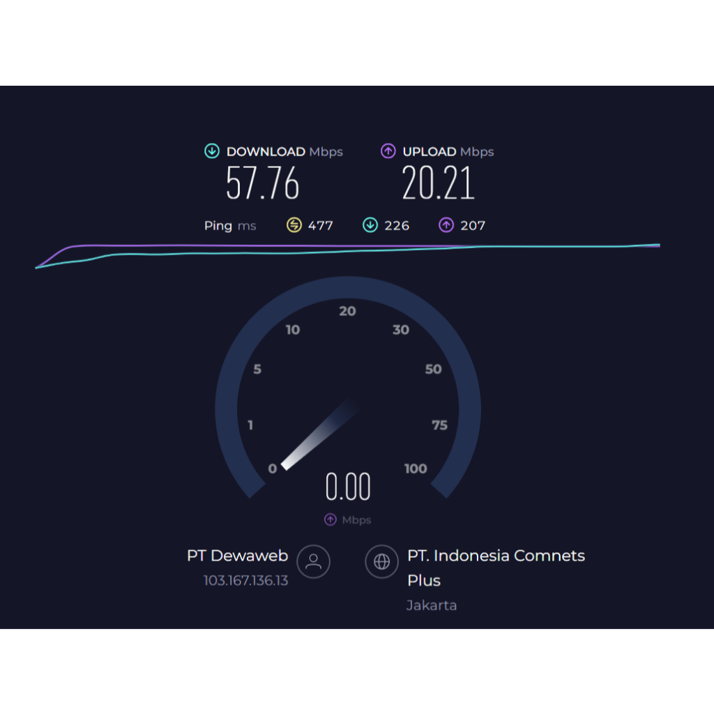 Jual VPN TROJAN VMESS VLESS PREMIUM SERVER INDONESIA - HASIL TES ASLI ...