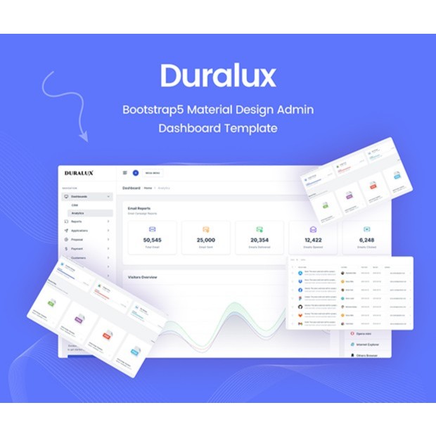 Jual Bootstrap 5 - Duralux v1.0 Admin Dashboard Template (HTML, React ...