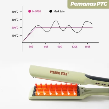 NIKAI N 9768 Catokan Curly Rambut Wanita Catok Rambut Pengeriting Pelurus Rambut 2 In 1 Ion