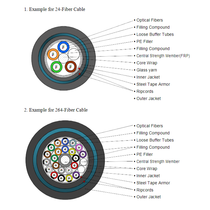 Jual LS FIBER OPTIC CABLE 6 CORE SM LSZH Singlemode Indoor Distribution ...