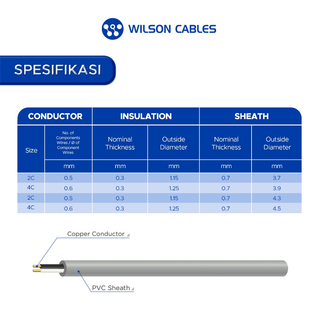 Jual WILSON CABLES - Kabel Telepon 4C x 0.6 mm (100 Meter) - Kabel ...