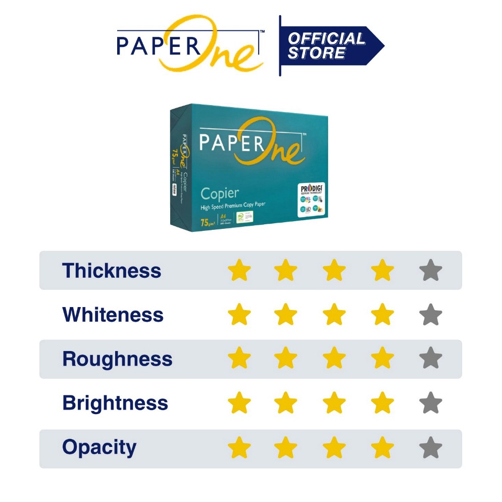 Jual PaperOne Kertas A4 75gr Copier 3 Rim 15 lembar Kertas HVS | Shopee ...
