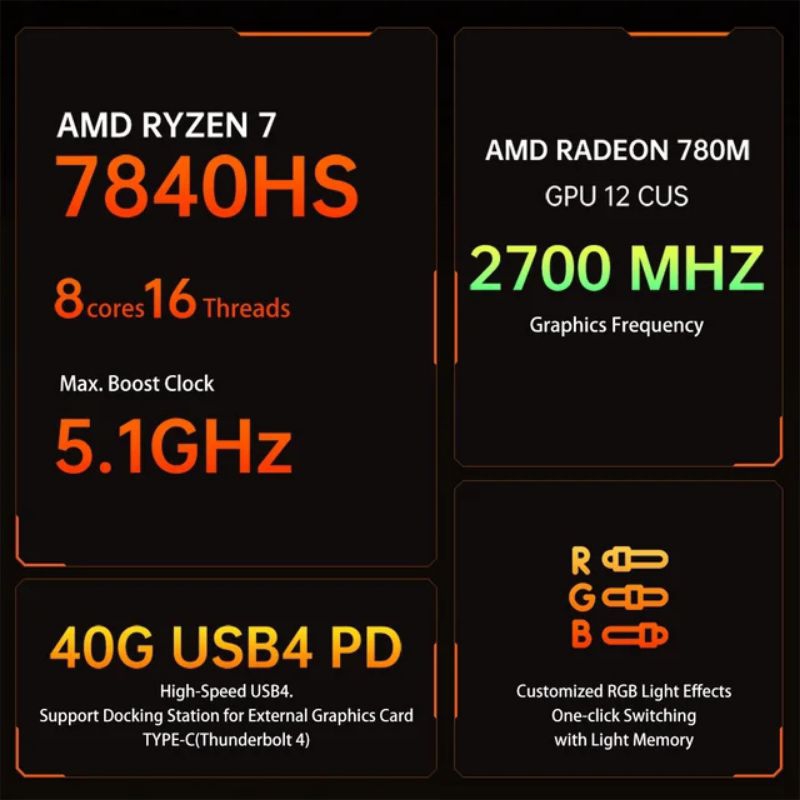 Jual Mini PC AMD R-yzen 7 7840HS 8845HS Radeon 780M 64GB DDR5 M.2 NVME ...