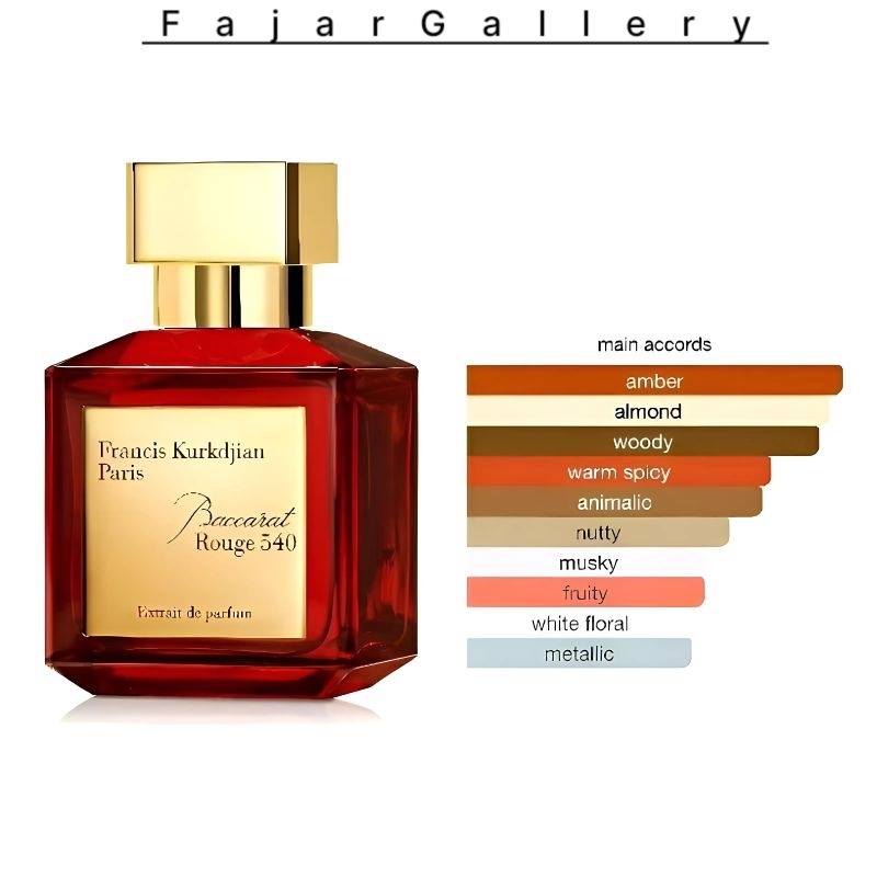 Jual ( ORIGINAL ) PROMO Parfum Maison Franc Krkdjian Baccarat Merah ...