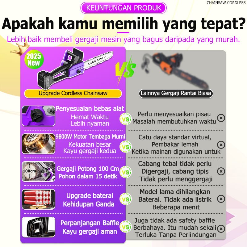Jual 【Memotong kayu 50CM】Cordless Chainsaw Gergaji Rantai Elektrik ...