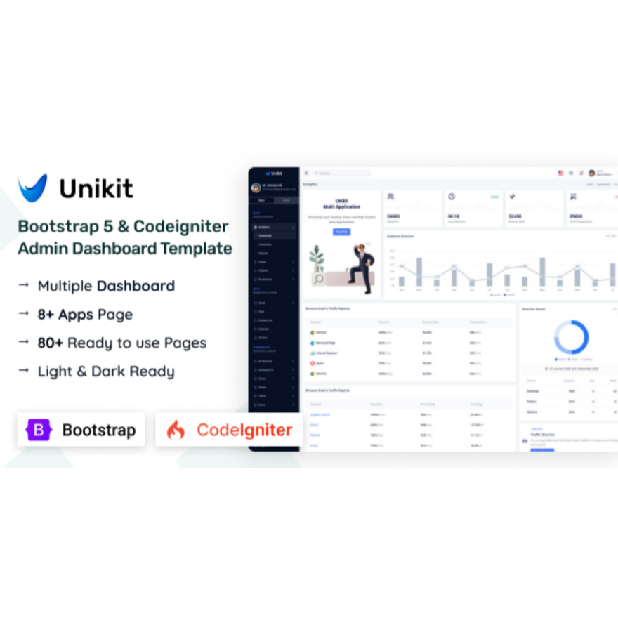 Jual Bootstrap 5 - Unikit v1.0 Admin Dashboard Template (Codeigniter ...