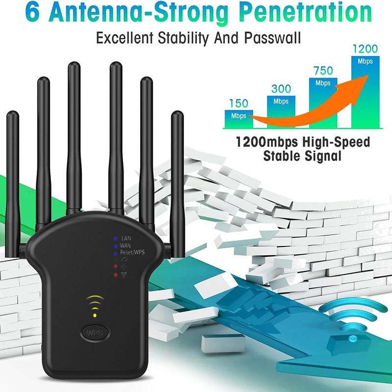Jual Penguat Sinyal Wifi Dual Band Wireless wifi Repeater 300M/2.4G ...