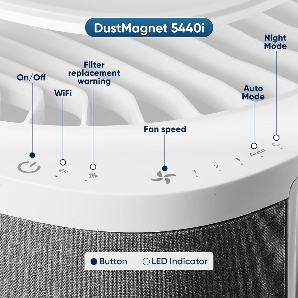 Jual Blueair Smart Air Purifier DustMagnet 5440i Wifi - Pembersih ...