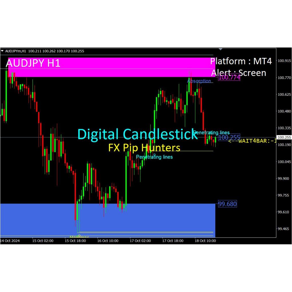 Jual Accurate Digital Candlestick Pattern | Shopee Indonesia