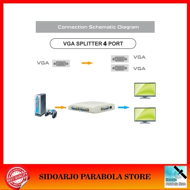 Jual Video VGA Splitter 1 Input 4 Output VGA DB15 D Sub 15 Pin 4 Port ...