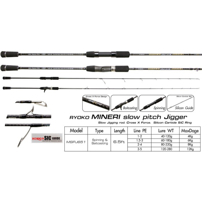 Jual ROD RYOKO MINERI | Shopee Indonesia
