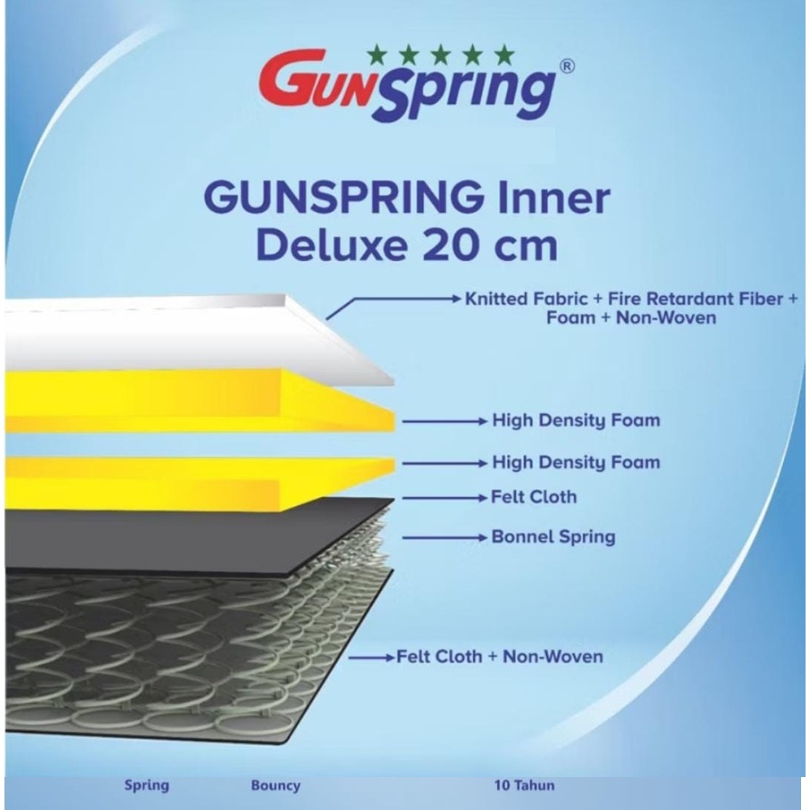 Jual Kasur Springbed Gun spring Spring in the box gunspring Spring Bed ...