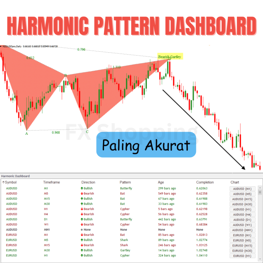 Jual Indikator Harmonic Pattern MT4 Paling Akurat Untuk Trading Forex ...