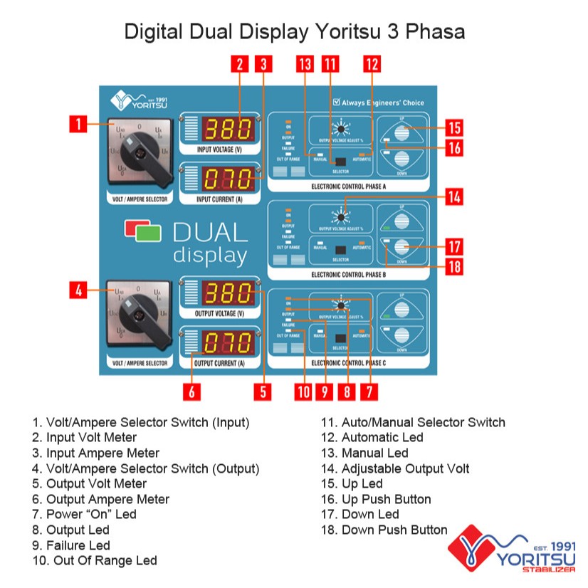 Jual New Dual-Display Stabilizer Listrik TDi 60 KVA ( 3 Phase ...