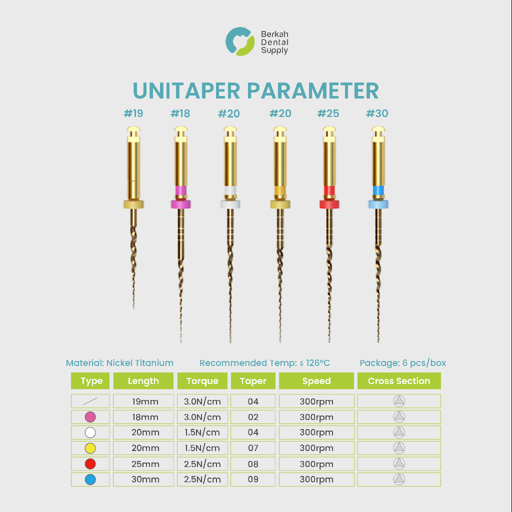 Jual Dental UNICO UNITAPER GOLD 25MM | Shopee Indonesia