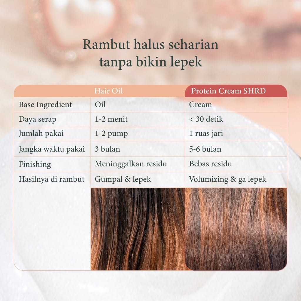 Jual SisterBeaity - SHRD Protein Cream 5ml 10ml 50ml 80ml | Moisturizer ...