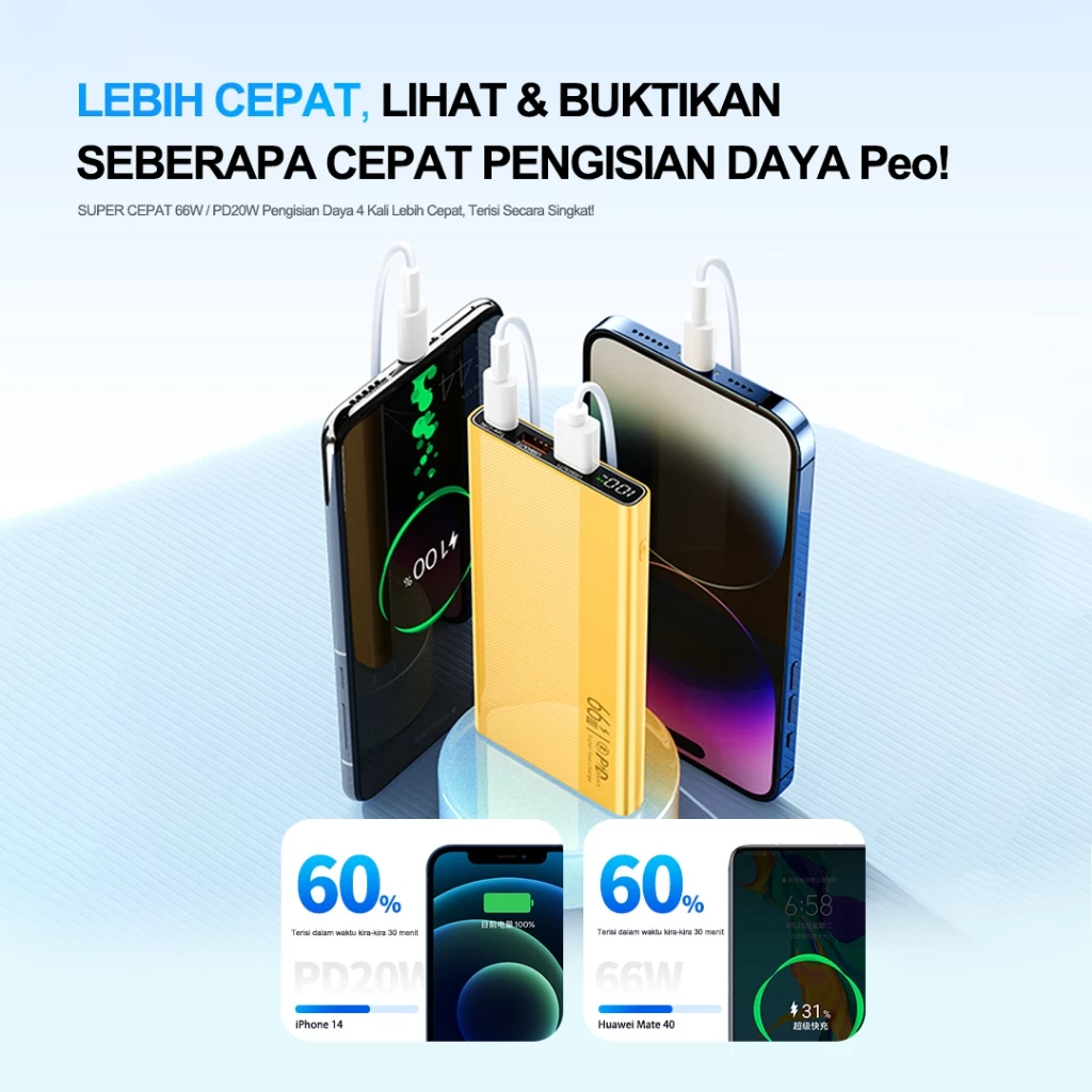 SKCBO 66W Super Fast Charging Power Bank 20000mAh
