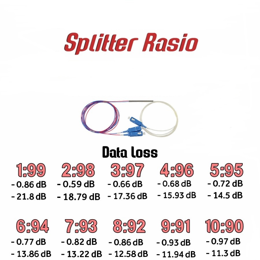 Jual Splitter Rasio 1:99 - 10:90 ratio splitter | Shopee Indonesia