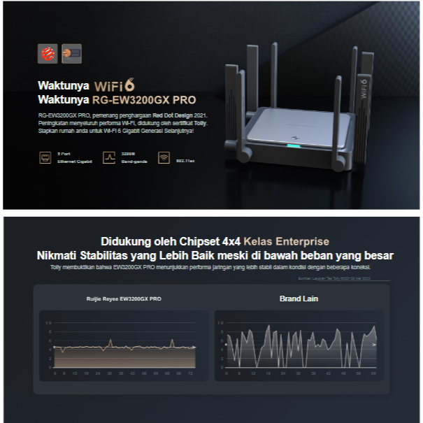 Jual Ruijie Rg Ew Gx Pro M Wi Fi Dual Band Gigabit Mesh Router