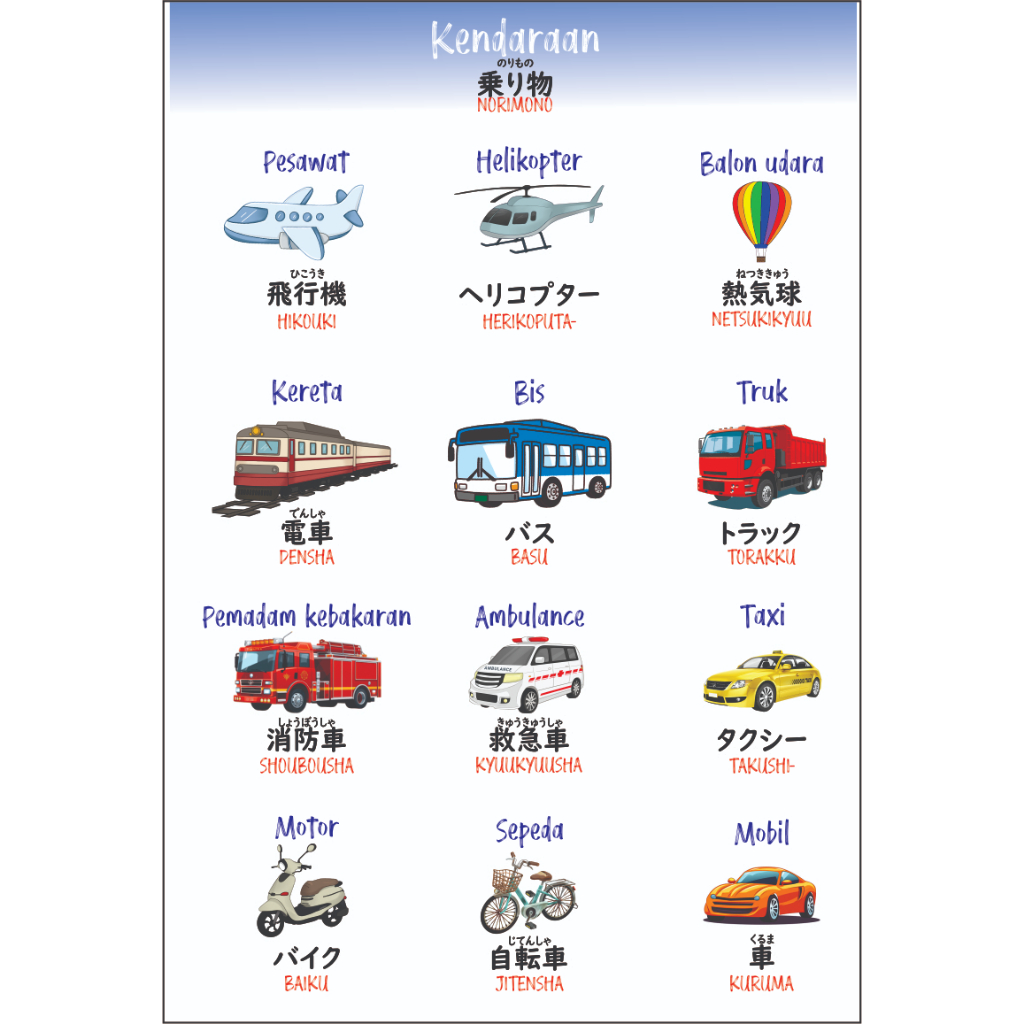 Jual Poster nama kendaraan dalam bahasa jepang | Shopee Indonesia