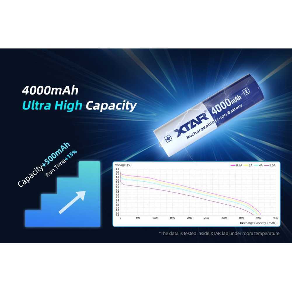 Jual XTAR Baterai 4000mAh Ultra High Capacity/Xtar Baterai Rechargeable ...