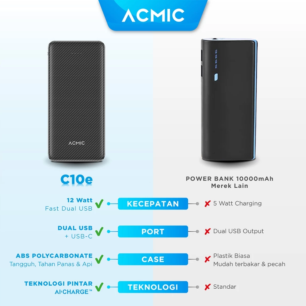 ACMIC C10e 5000 - 10000mAh Slim PowerBank 12W Type C Fast Dual USB Charge