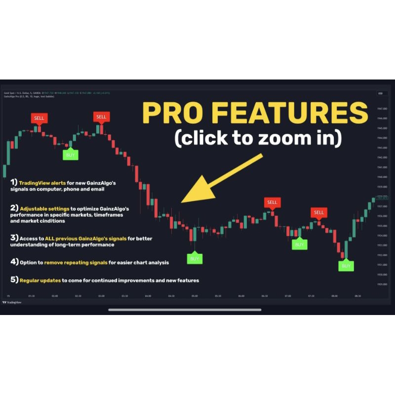 Jual Indicator Premium Tradingview GainzAlgo pro version (NO REPAINT ...