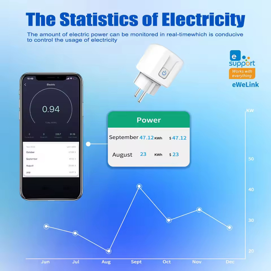 Jual Tuya Smartlife Zigbee Socket Stop Kontak WiFi Smart Plug 20A Power ...
