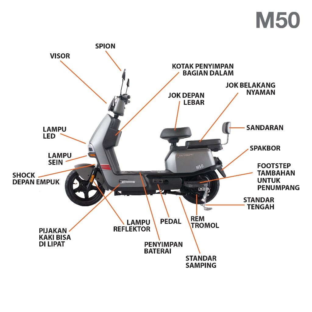 Jual SEVENBOT M50 Sepeda Listrik Garansi Resmi 5 Tahun | Shopee Indonesia