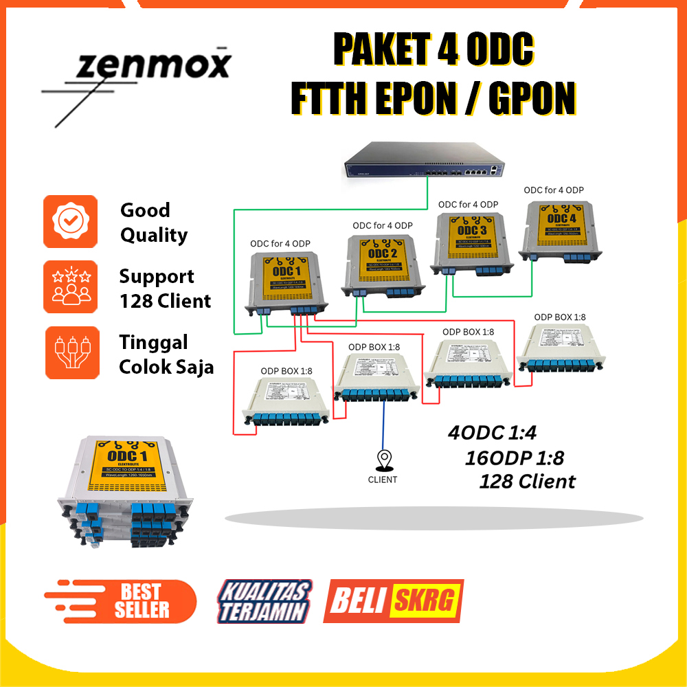 Jual PAKET 4 ODC ESTAFET SUPPORT 16 ODP 128 CLIENT FTTH EPON GPON ...