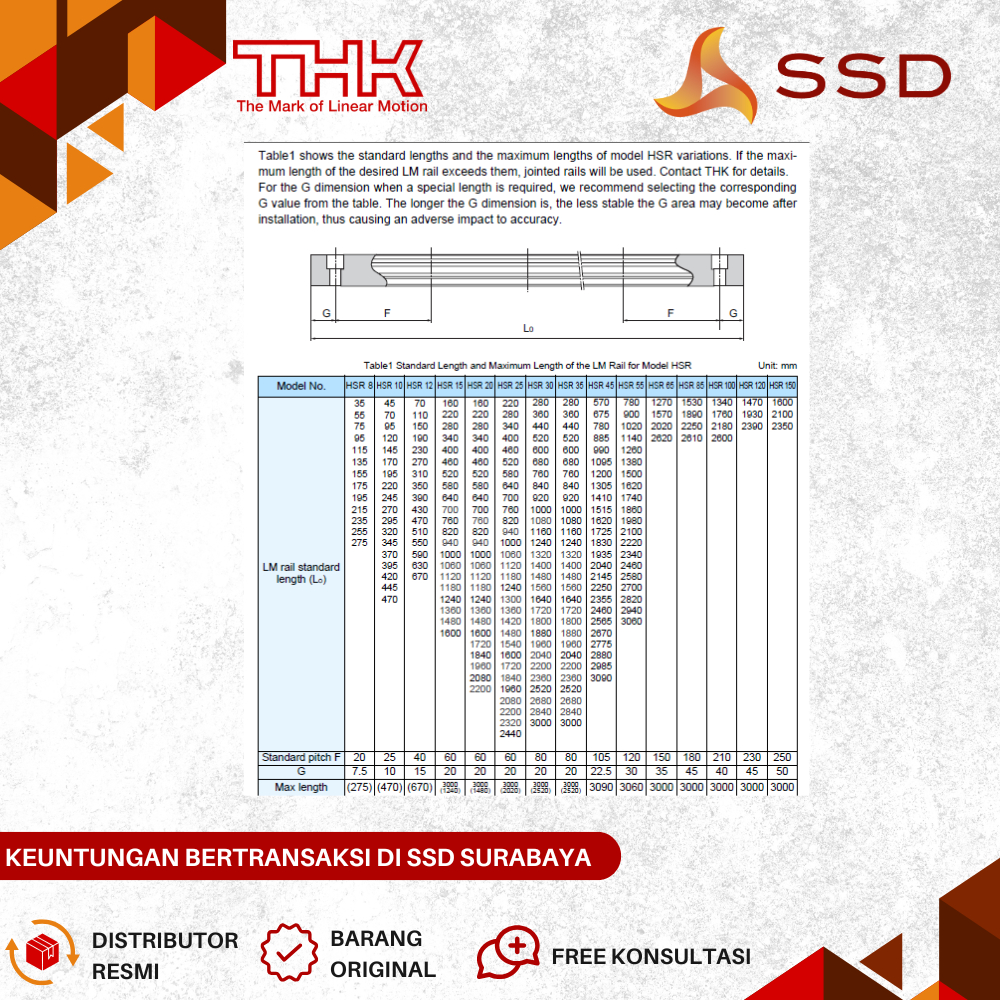 Jual THK HSR15 Linear Guide Rail untuk Block HSR15C, HSR15R | Shopee ...