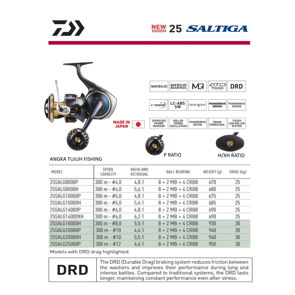 avet 3 speed reels Avet JX 3/S MC Raptor Plus 3 Speed Fishing Reels