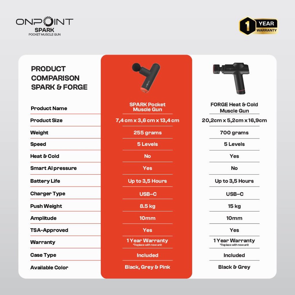 Jual ONPOINT SPARK Pocket Muscle Gun - PINK | Shopee Indonesia