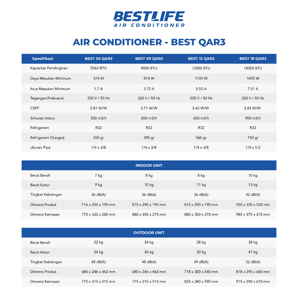 Jual BESTLIFE Official Store - Air Conditioner Split 05QAR3 | 05DSC ...