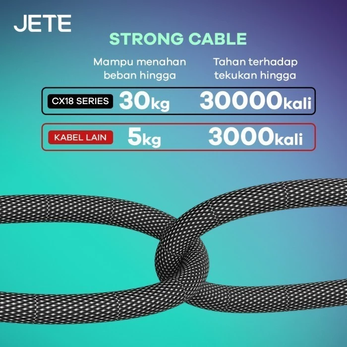 Kabel Data 120W JETE CX18 Magnetic USB to Type C Self Winding Super Fast Charging Garansi 2 Tahun
