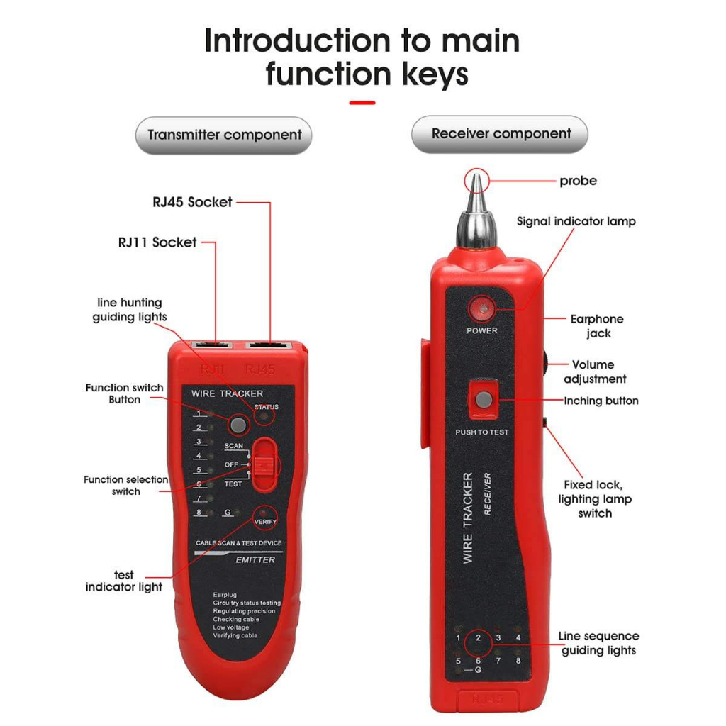 Jual Tensincom LAN Tester Noyafa NF-801 – Alat Cek RJ45 Cat5 Cat6 ...