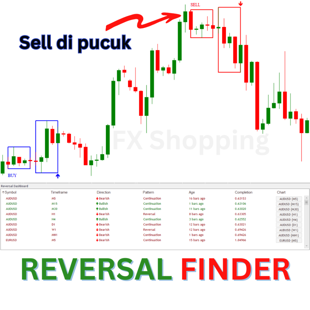Jual Indikator Trading Forex Akurat Laser Reversal Finder Dashboard MT4 ...