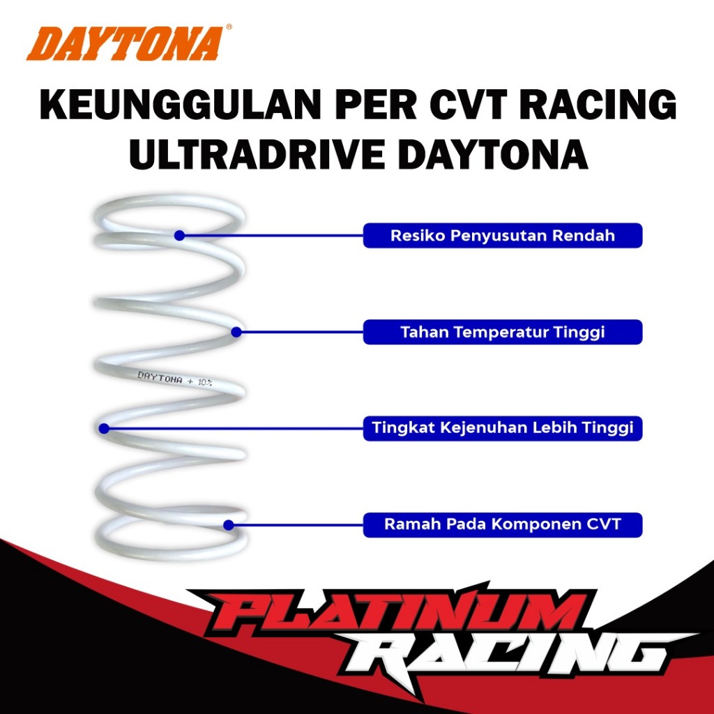 Jual Per CVT Daytona 1000RPM 10% Beat - Scoopy FI ESP Genio Per CVT ...
