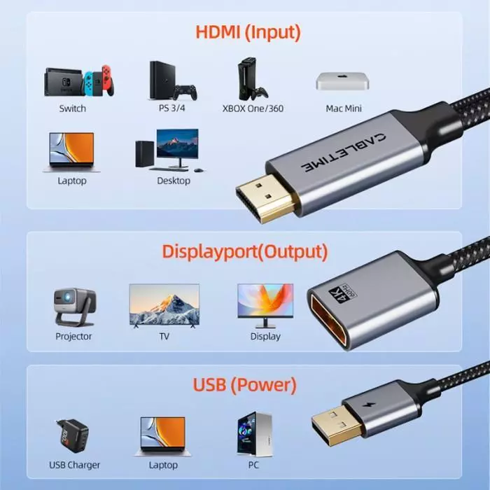CABLETIME Converter HDMI Male to Displayport Female 4K60Hz with USB Power Delivery