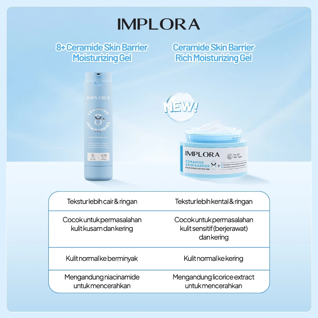 Gel Pelembab Mplora 8+ Ceramide untuk Kulit Kering, Kombinasi, dan Rentan Jerawat
