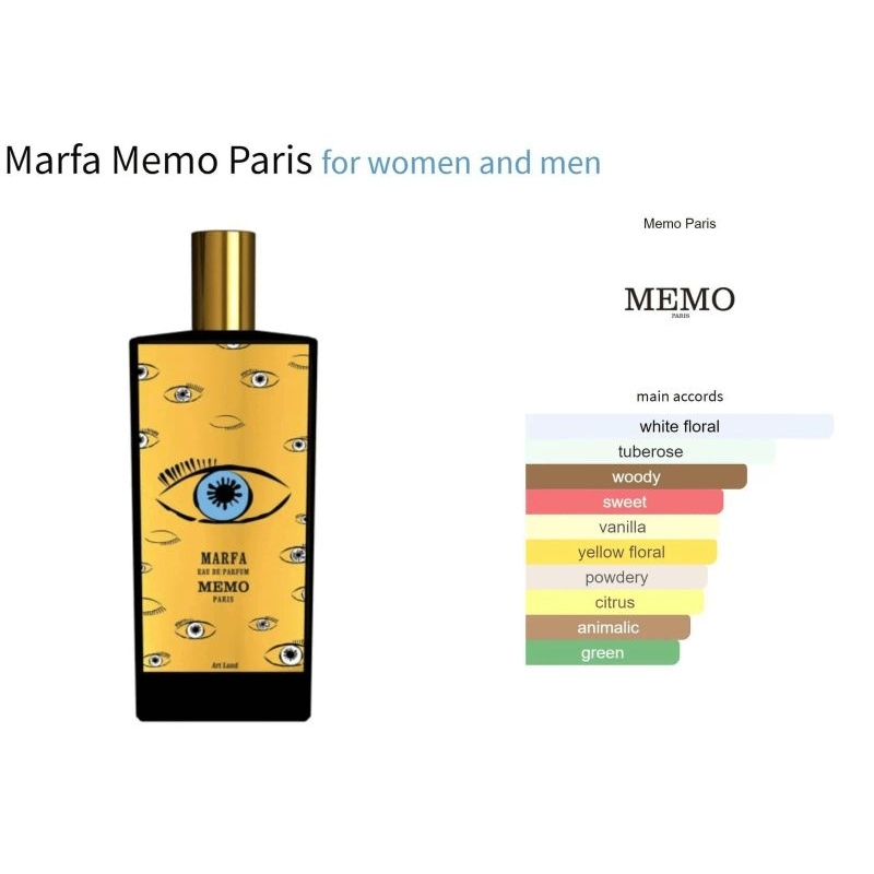 Jual Bibit Parfum MEMO PARIS MARFA - Brand Terbaik Aroma Bold Repack 50 ...