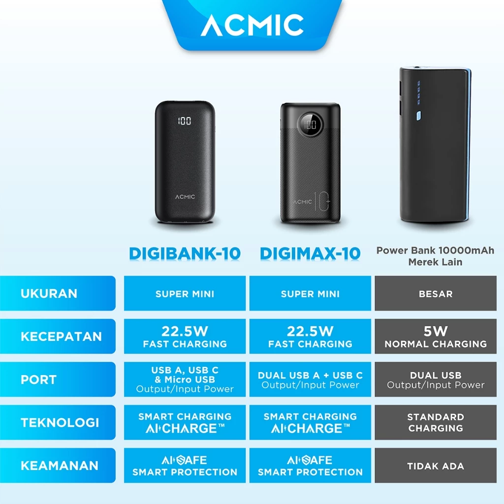 ACMIC DIGIBANK-10 Super Mini Size Smart Power Bank 10000mAh BLACK