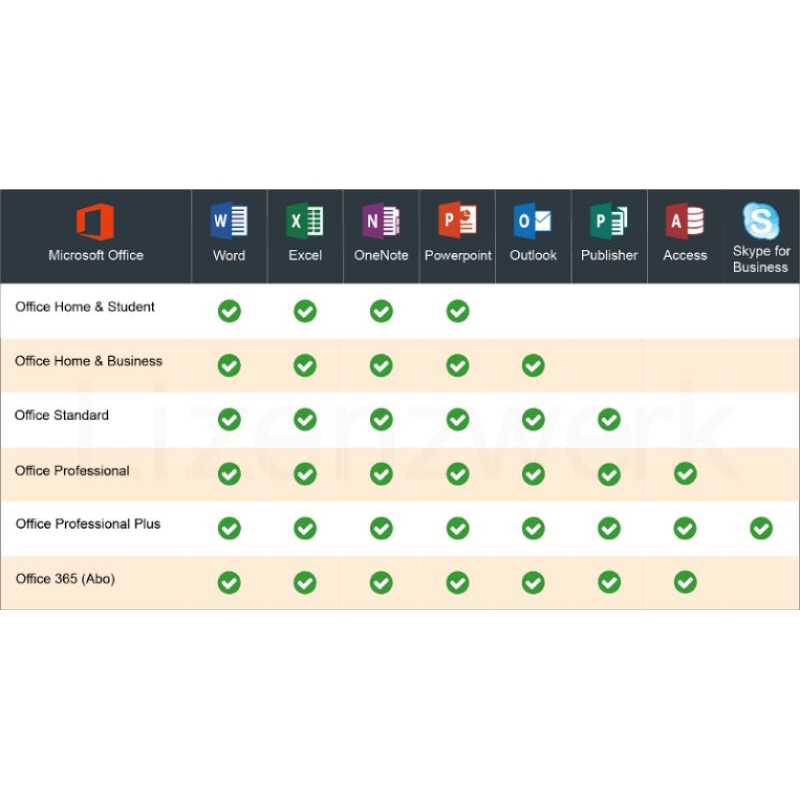 Jual OFFICE 2019 PROFESSIONAL PLUS ORIGINAL DIGITAL LISENSI LIFETIME ...