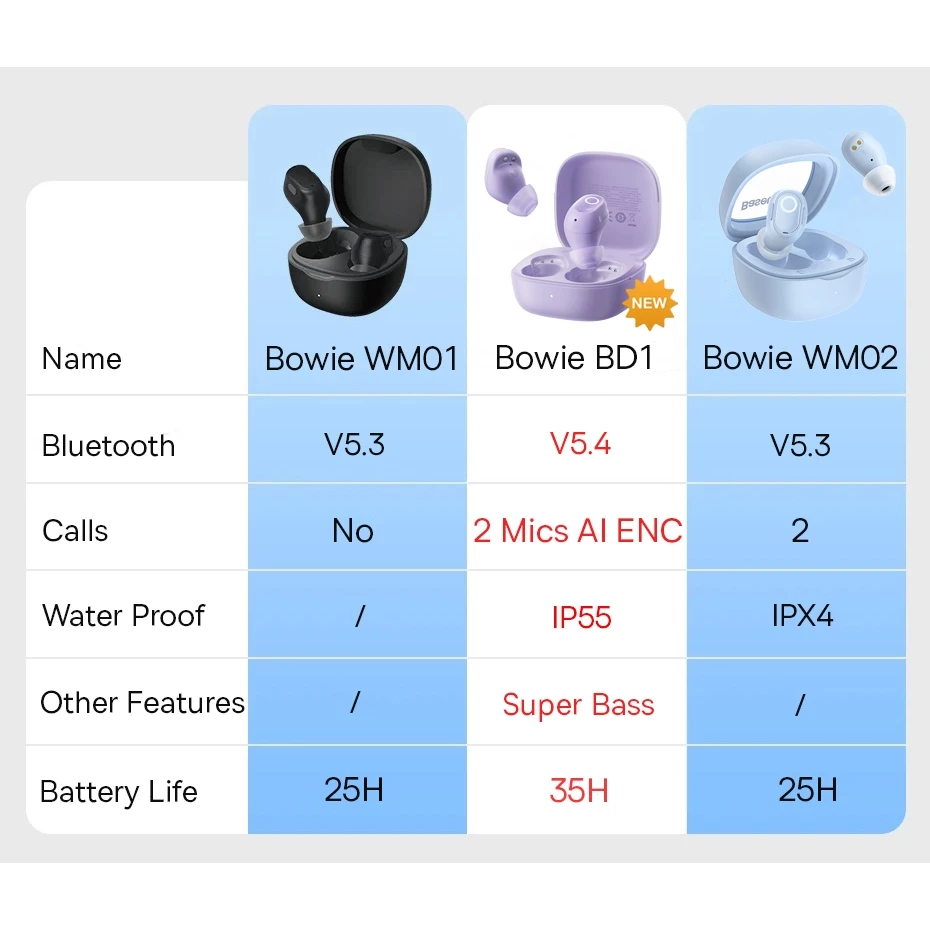 Baseus TWS Mini BD1 Super Bass IP55 Earphone Bluetooth 5.4 Earbuds WM01 Upgrade