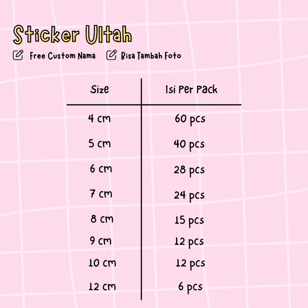 Jual Sticker Birthday Stiker Ultah Stiker Bento Ulang Tahun Anak ...