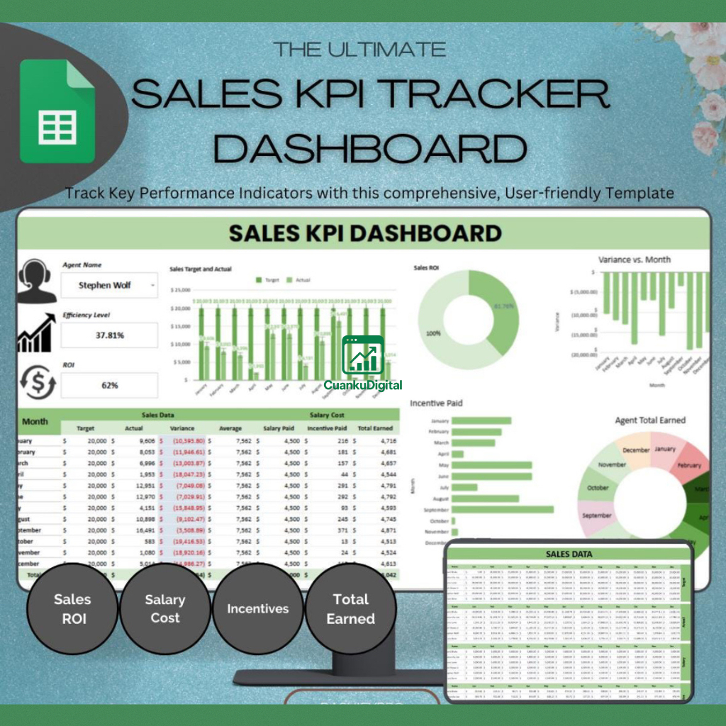 Jual Template Dashboard KPI Penjualan – Pantau Target, Progres, dan ...