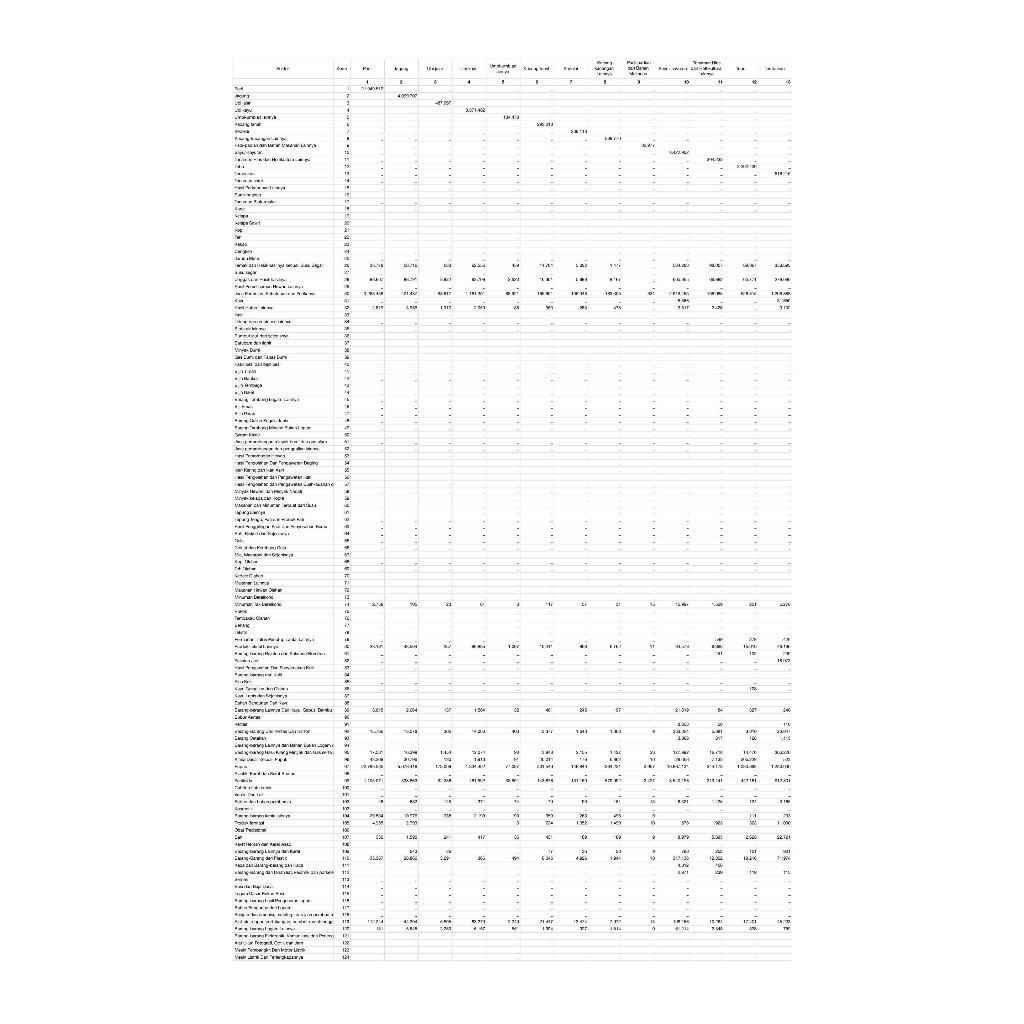 Jual speadsheet tabel input output indonesia 2020 185 sektor shopee